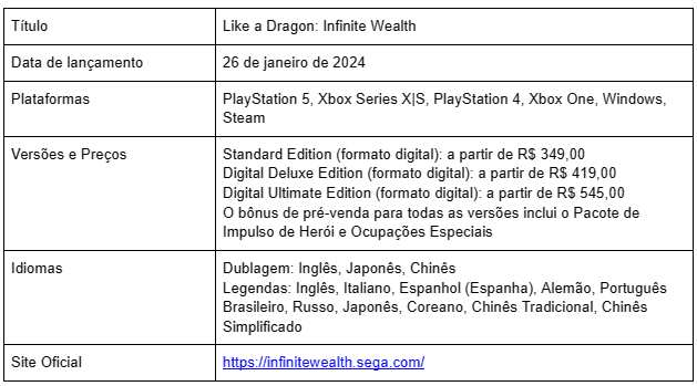 RPG Like a Dragon: Infinite Wealth já está disponível 3 RPG Like a Dragon: Infinite Wealth já está disponível 1