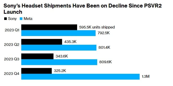 Sony suspende produção do PS VR2 3 Sony suspende produção do PS VR2 2
