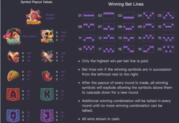 Piñata Wins, um guia completo para o jogo das pinhatas 3 Piñata Wins, um guia completo para o jogo das pinhatas 2